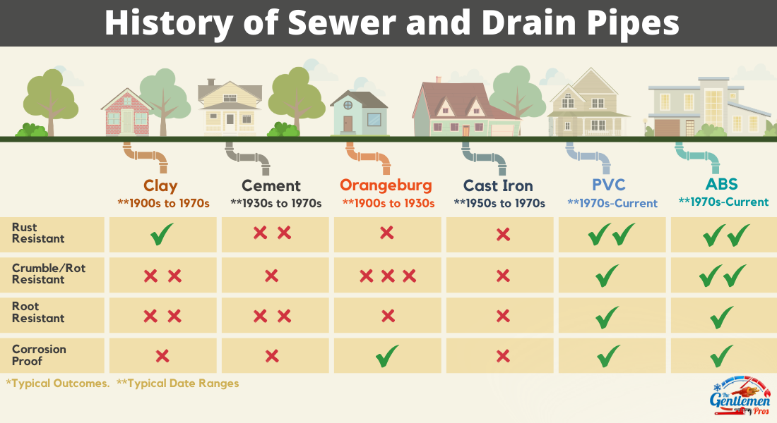 The History of Sewer Pipes in Alberta