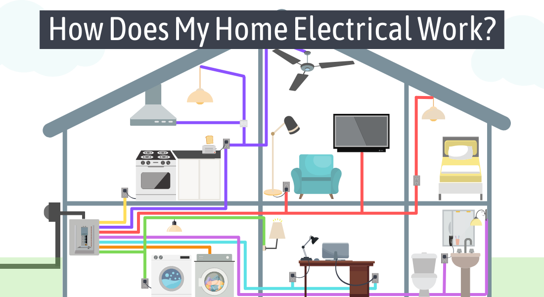 How Does My Home Electrical System Work?