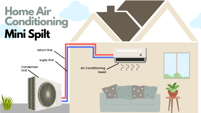 Mini Split Air Conditioner