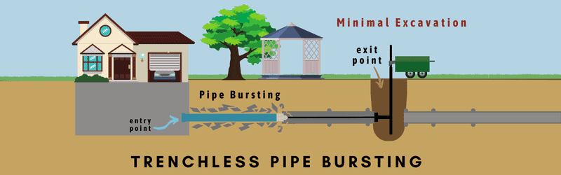 trenchless pipe burst