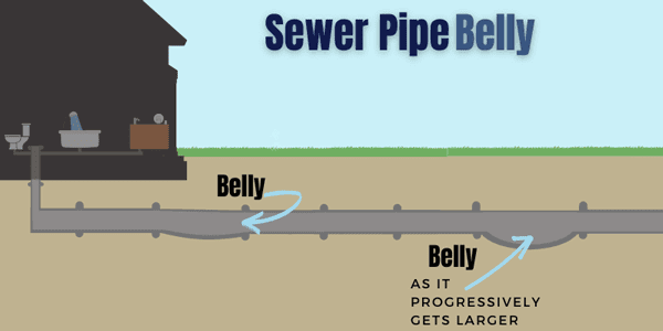 pipe belly in main sewer line
