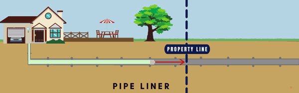 pipe liner