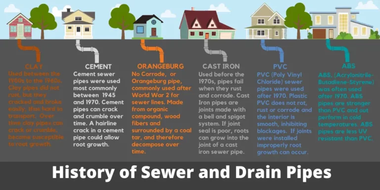 Edmonton-Sewer-Pipe-Plumbing-Problems (1)