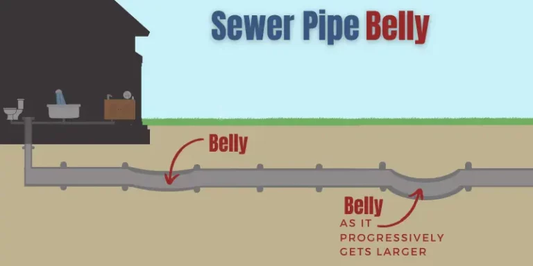 Edmonton-Sewer-Pipe-Problem--Sewer-Pipe-Belly