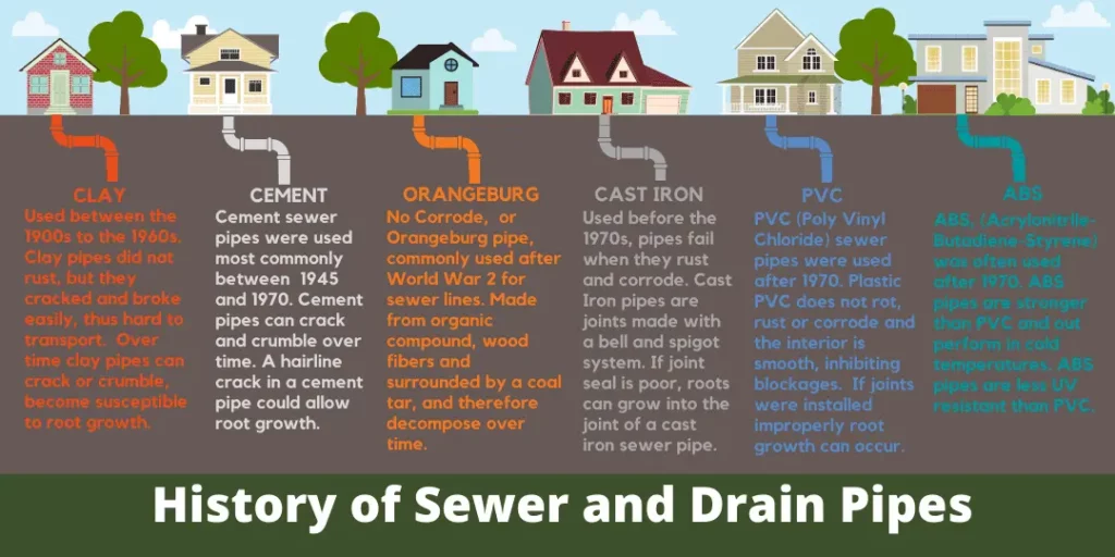 Red-Deer-Sewer-Pipe-Materials-and-Plumbing-Problems
