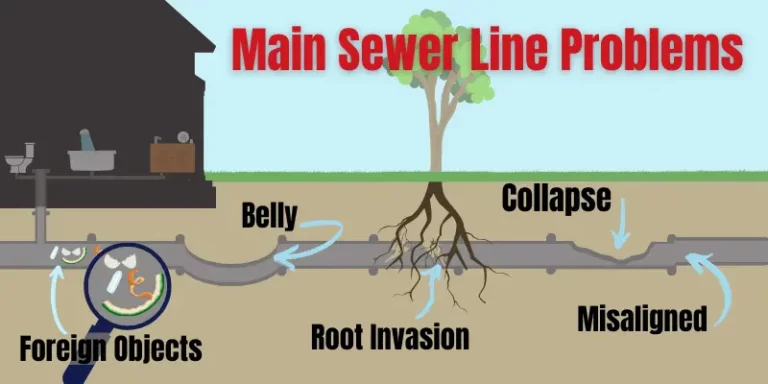 Sewer-Line-Problems-Edmonton