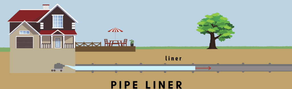 pipe liner