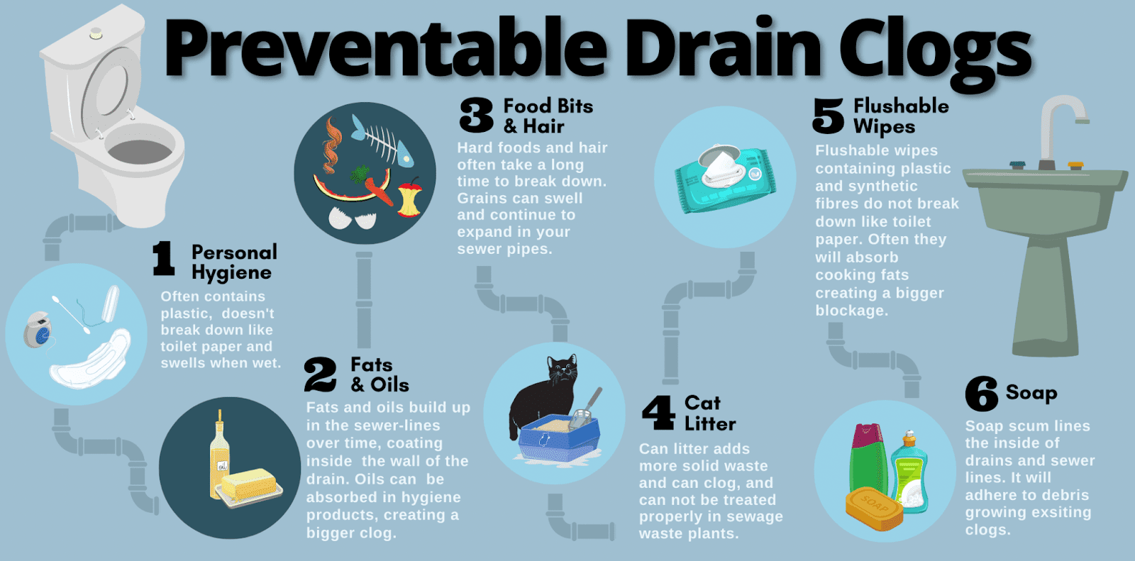 preventable drain clogs