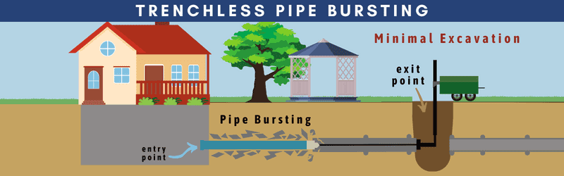 trenchless pipe bursting