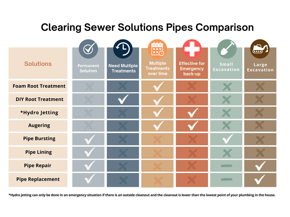 clearing pipe comparison