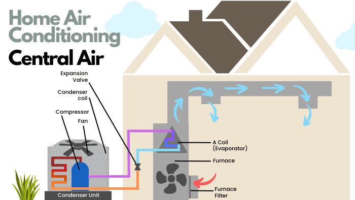 Home AC Central Air Diagram