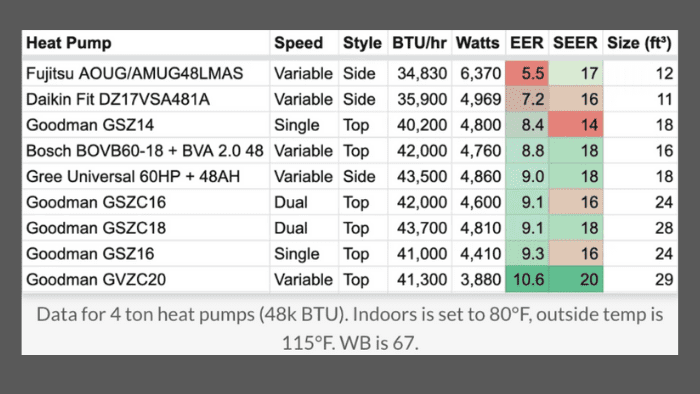 SEER Rating Chart