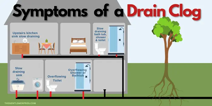 Calgary Drain Cleaning, symptoms of a drain clog