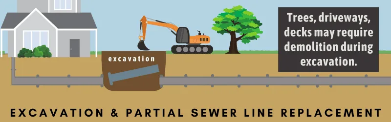 Partial Sewer Pipe Replacement and Excavation
