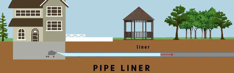 Pipe Liners are not obstructive or invasive.