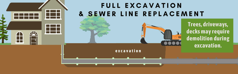 Sewer Pipe Full Excavation