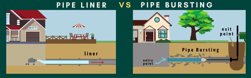 Sewer Line Pipe Liner Vs. Sewer Line Pipe Bursting
