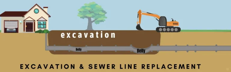 Sewer Line Pipe Belly