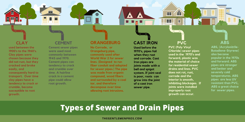 History of Sewer Pipes and Main Drain Pipes